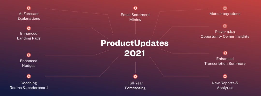 Aviso AI 2021 Product Summary And Updates