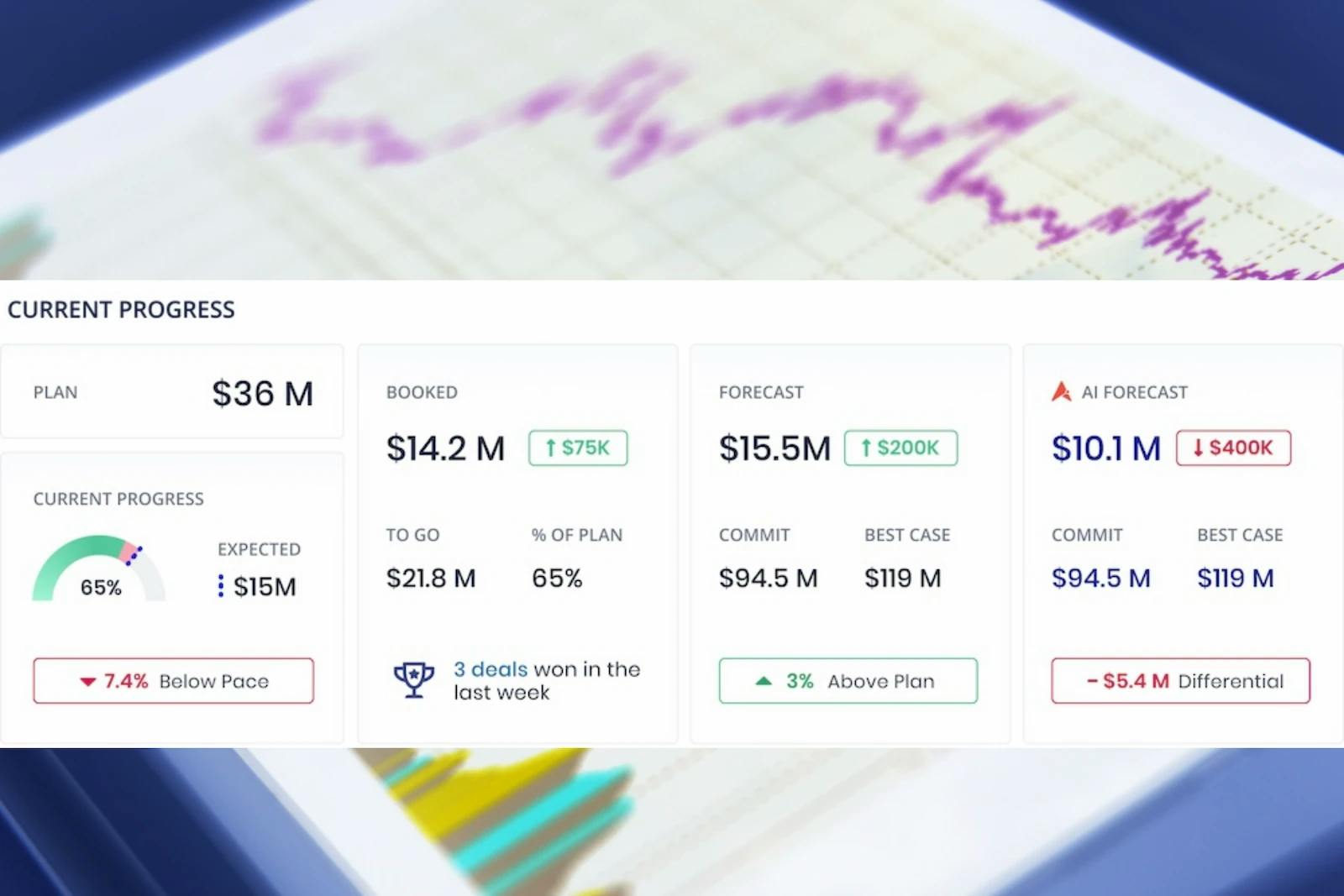 Aviso AI — A Modern Solution for Revenue Operations And Intelligence
