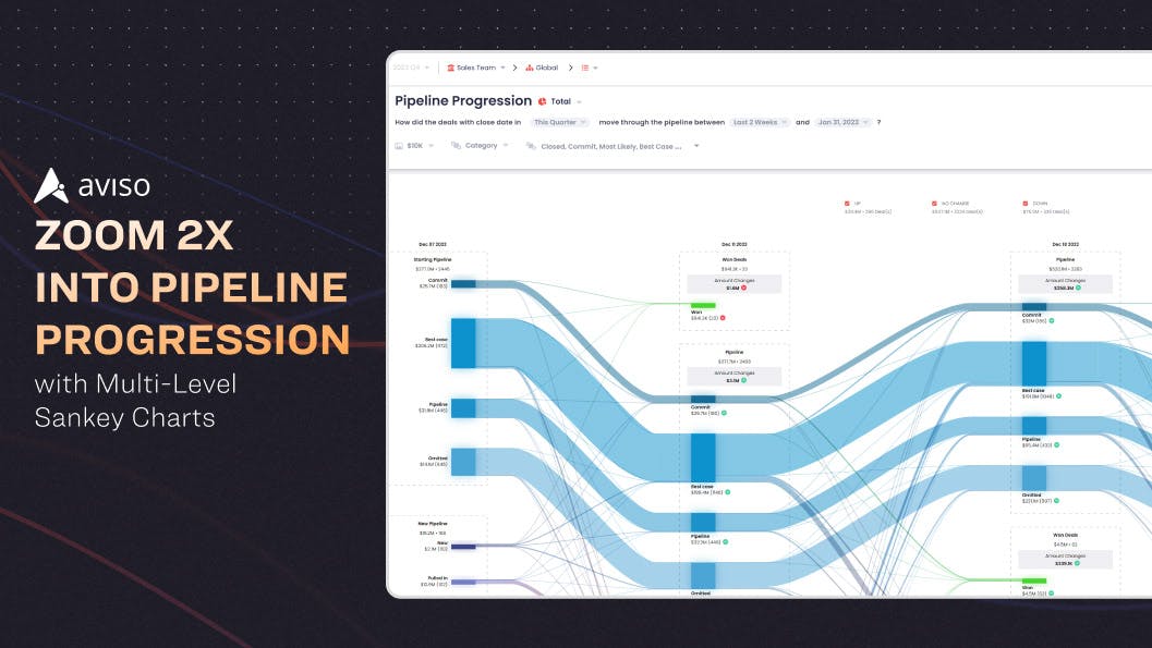 Zoom 2x into Pipeline Progression with Multi-Level Sankey Charts