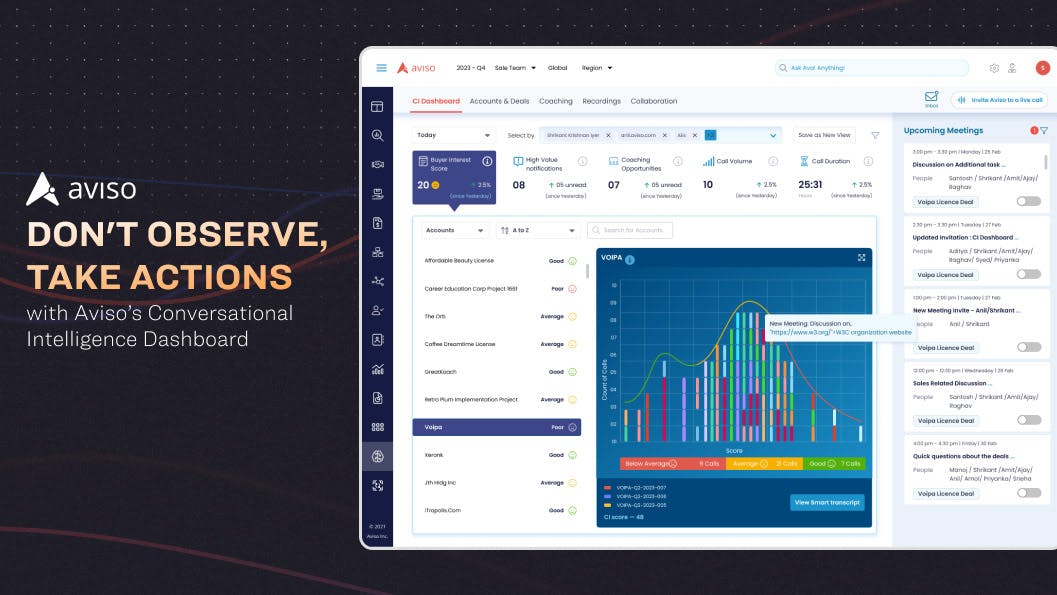 Don't Observe, Take Actions with Aviso's Conversational Intelligence Dashboard