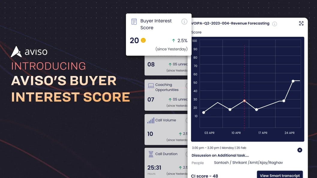 Quantify Prospect's Interest and Purchase Intent with Buyer Interest Score