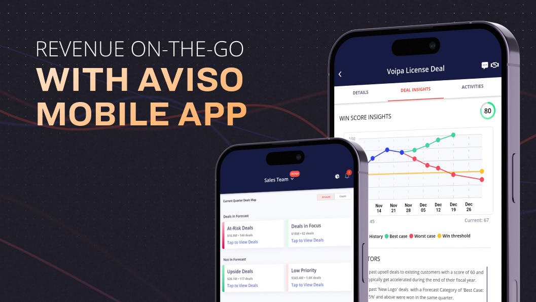 Aviso Mobile: Your Travel Companion for Forecasting and Selling On-the-Go